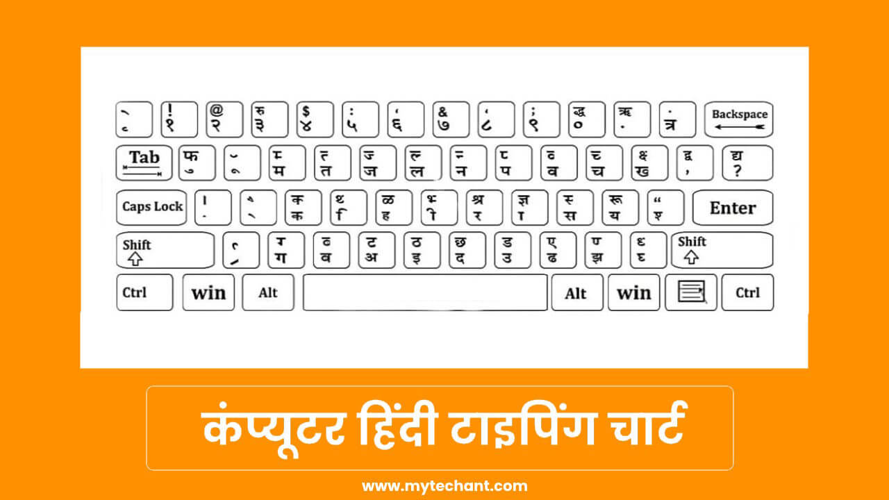Hindi Typing Keyboard Kruti Dev Chart PDF Download  Hindisabhacom