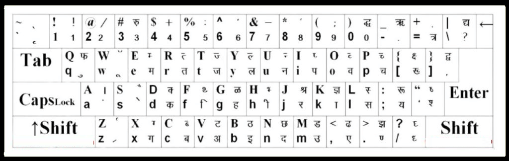 Kruti Dev Keyboard Hindi Typing