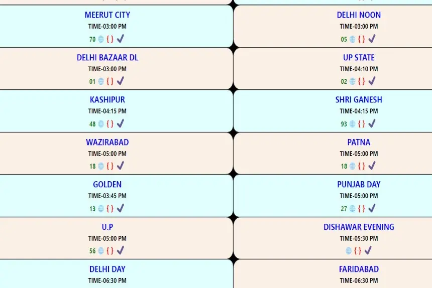 Madhur Day Panel Chart played
